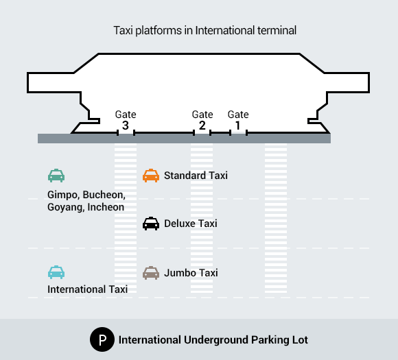 Gimpo Airport taxi platform